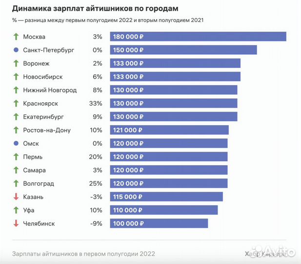 Уроки Web-разработки