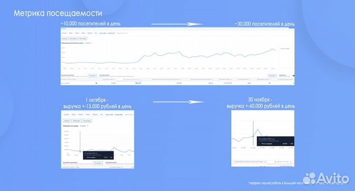 Менеджер по маркетплейсам Менеджер ozon, WB, YM