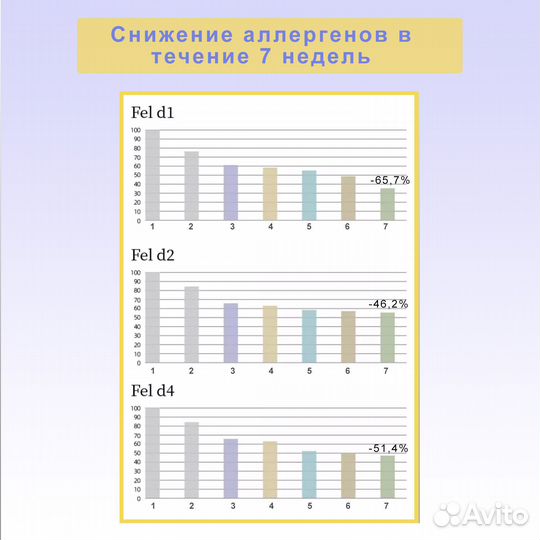 Lovidovi Лакомства для кошек