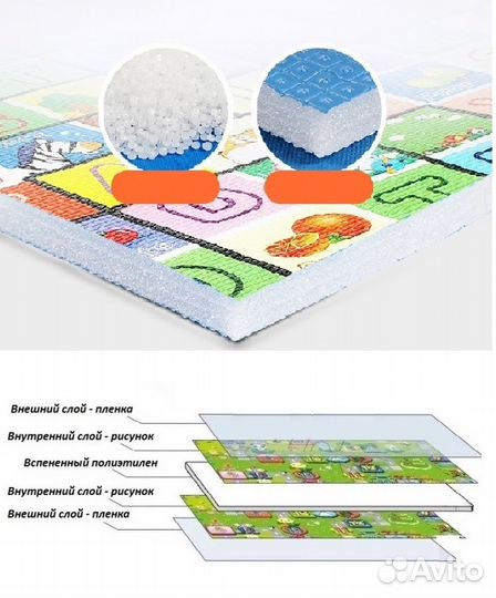 Теплые непромокаемые коврики игровые 2-х сторонние