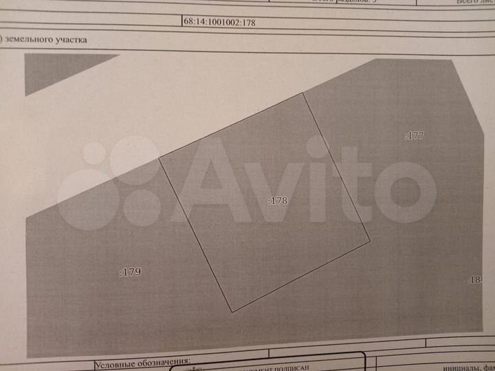 Участок 15 сот. (ИЖС)
