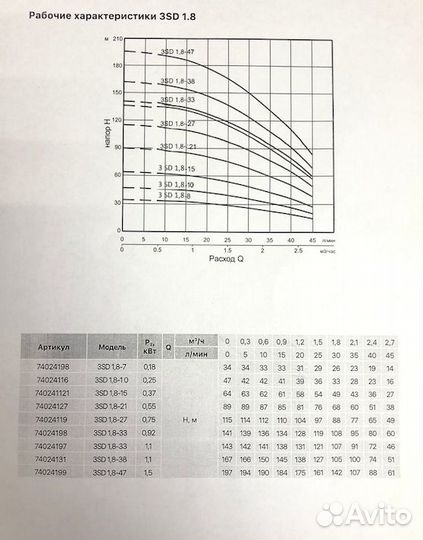 Насос погружной Heisskraft 3SD 1.8-15 (кабель 1.5м