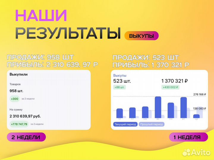 Готовый бизнес под ключ