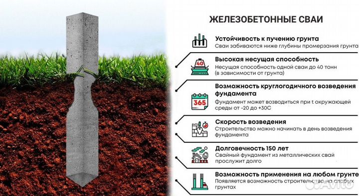 Забивные сваи с установкой под ключ