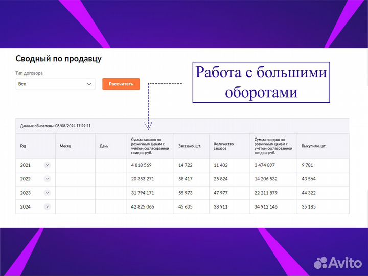 Менеджер по работе с маркетплейсами wildberries