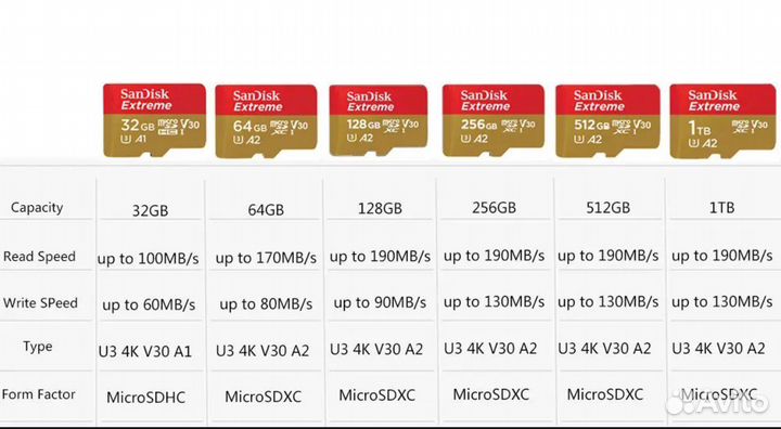 Карты памяти microsd SanDisk 64, 128, 256, 512 gb