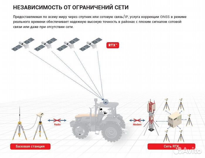 Подрулька Navmopo AT2 PRO на трактор