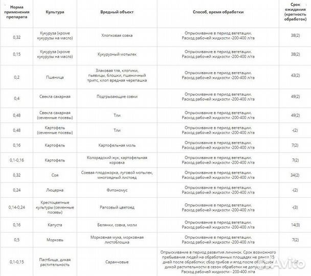 Инсектицид Ципи (Циперметрин)