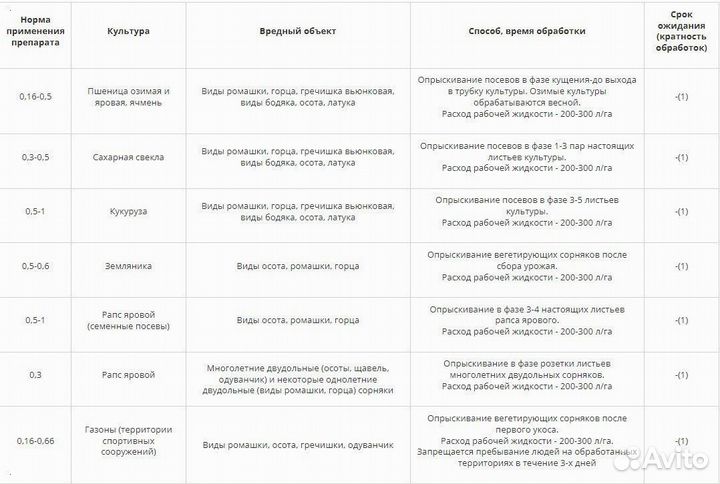 Гербицид Бис-300
