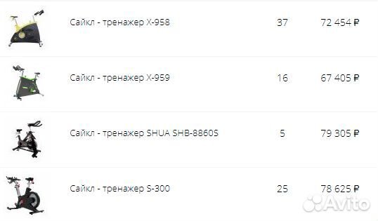 Сайкл 4 вида