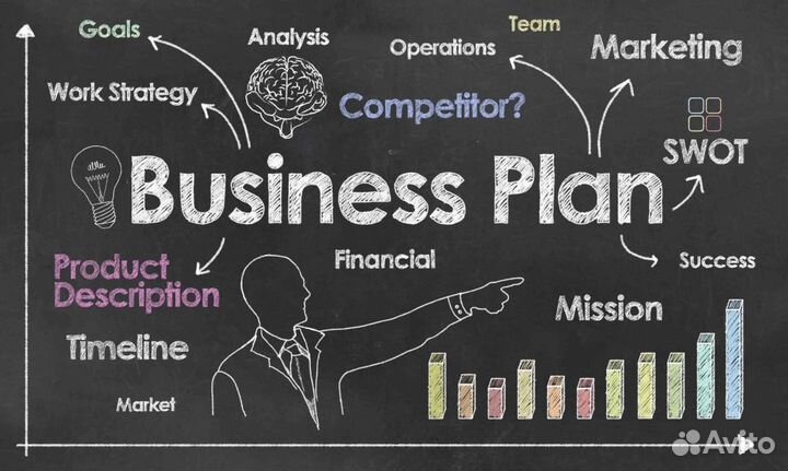 Бизнес-план, тэо, финансовая модель