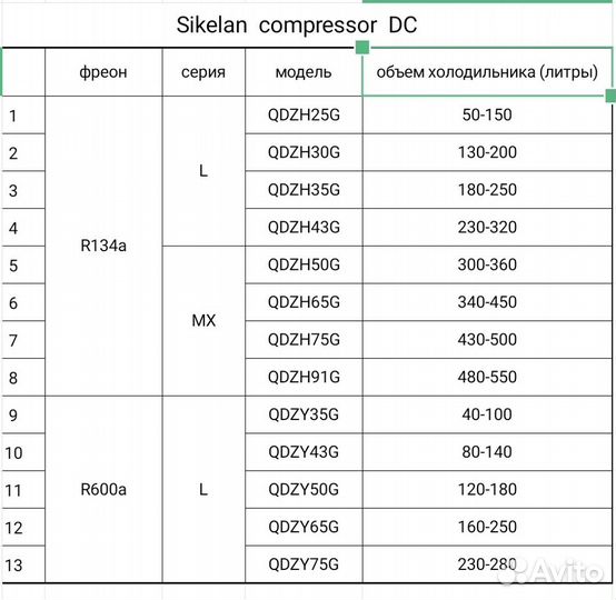 Компрессор 12 Вольт для холодильника qdzy43g