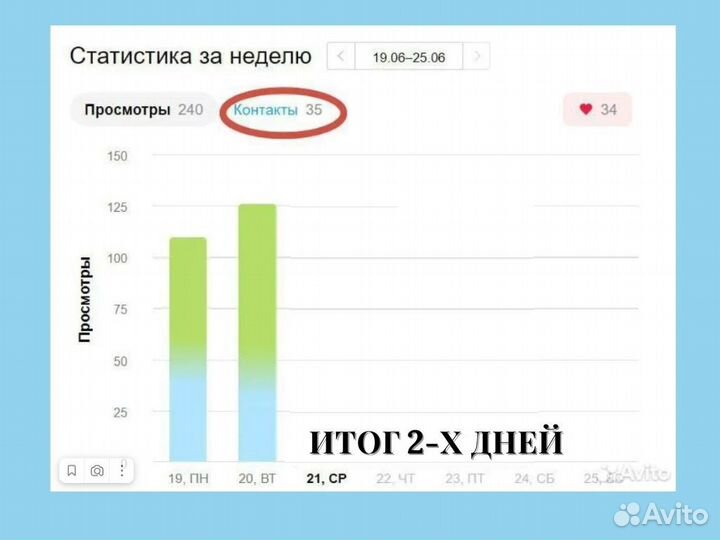 Авитолог услуги авитолога обучение, консультации