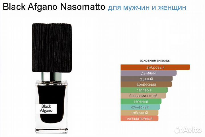 Духи унисекс Nasomatto Black Afgano 25 мл оригинал