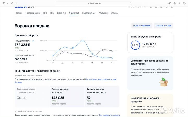 Озон консультация, сопровождение ozon, запуск озон