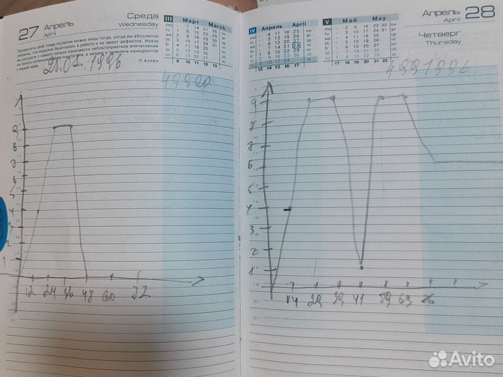 Гадание. Нумерология