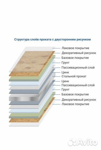 Забор Штакетник без саморезов