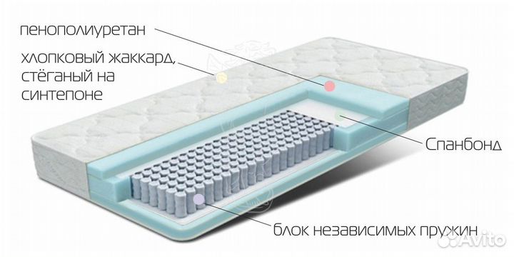 Матрас Толстяк-500