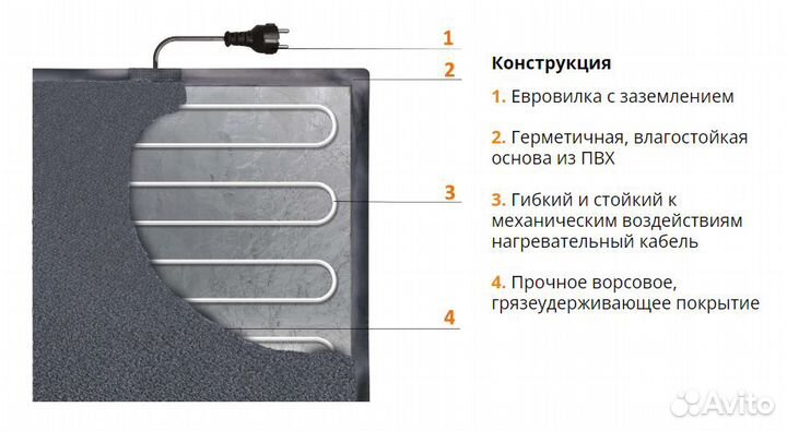 Электрический коврик для сушки обуви