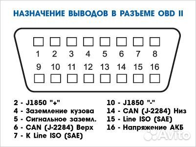 Автосканер беспроводной ELM327 mini 1.5 bluetooth