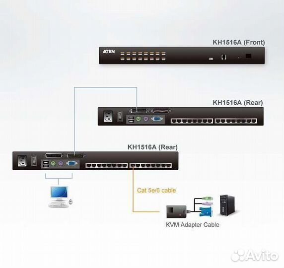 Aten Altusen KH1516A KVM коммутатор переключатель