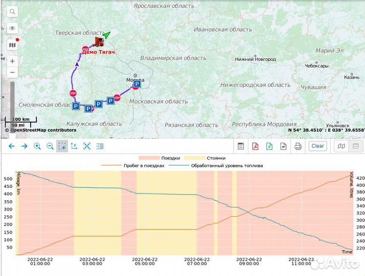 Оборудование для рнис и пропусков на МКАД