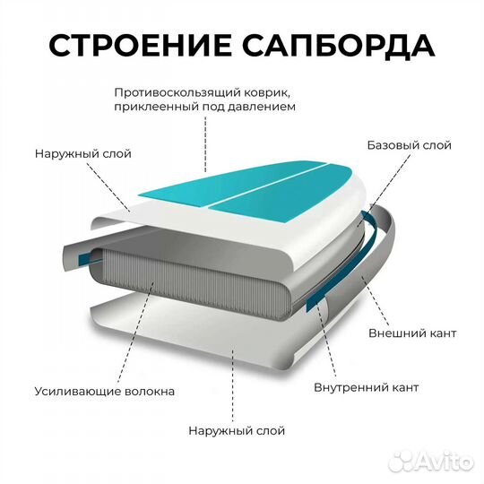 Sup bord 3,2м, 150 кг, новый, запечатанный