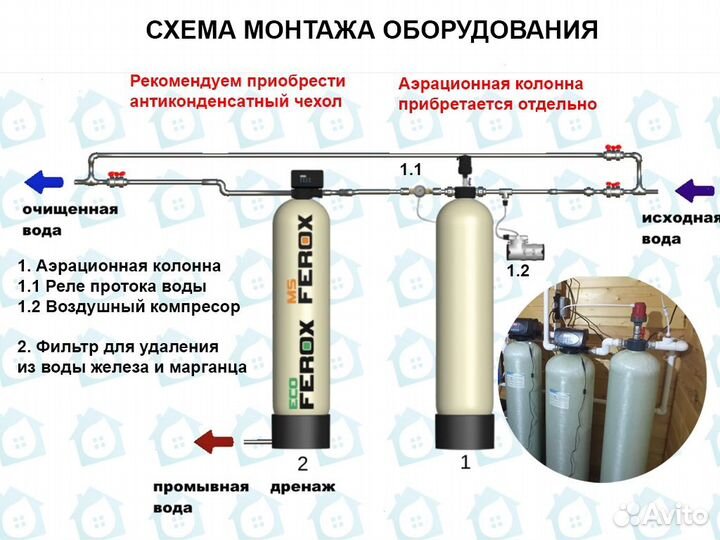 Обезжелезиватель / Фильтры для очистки воды