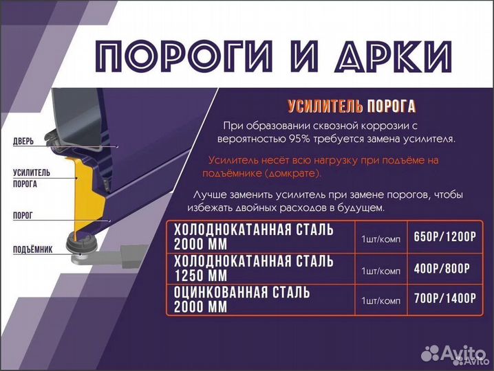 Комплект порогов Ford Mondeo 2 Универсал