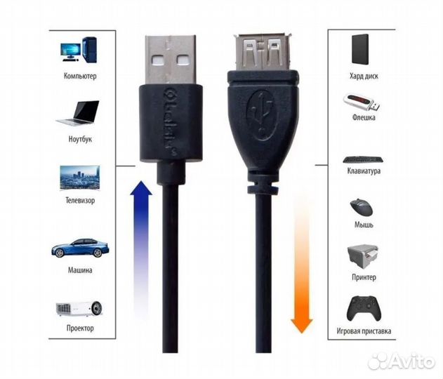 USB кабель удлинитель Belsis 1.8 м