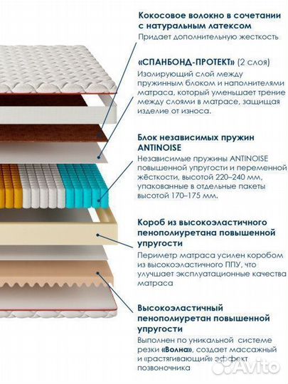 Матрасы Роял Люкс 160/180х200 В наличии