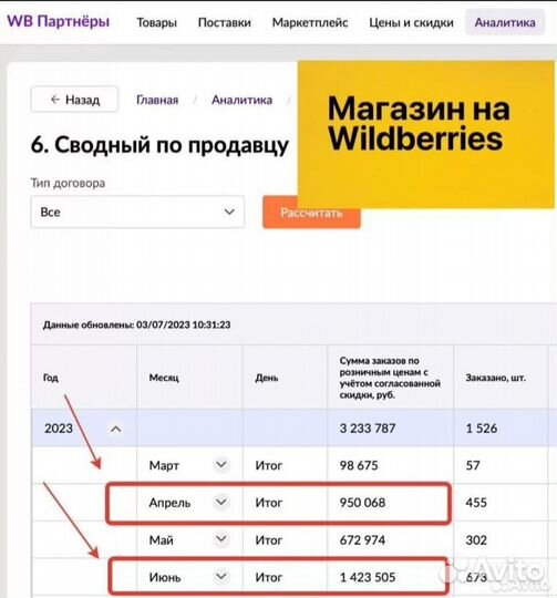 Кофейня прибыль от 100тр