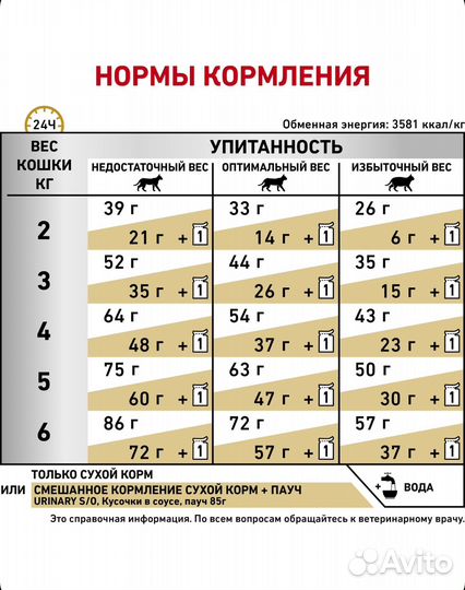 Royal Canin Urinary S/O LP 34 Feline 7кг