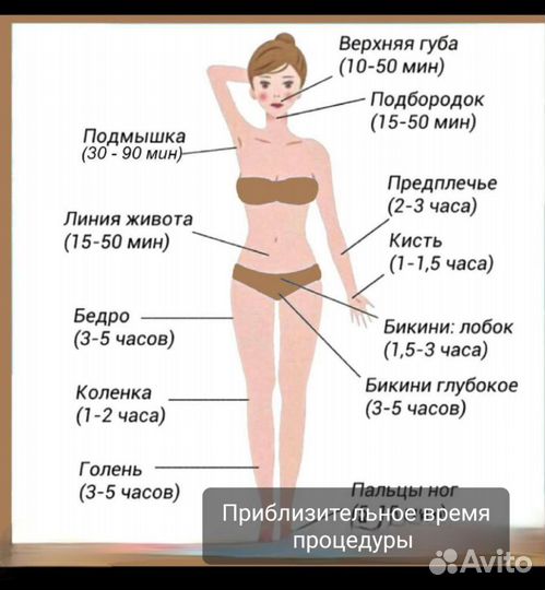 Электроэпиляция