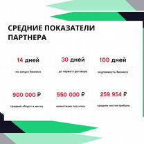 Франшиза в сфере строительства. Доход от 300000