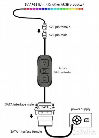 Контроллер RGB подсветки led лент кулеров для пк