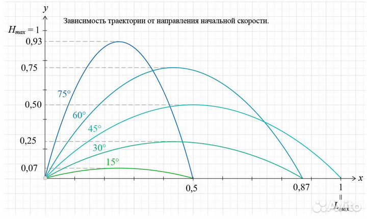 Репетитор по физике