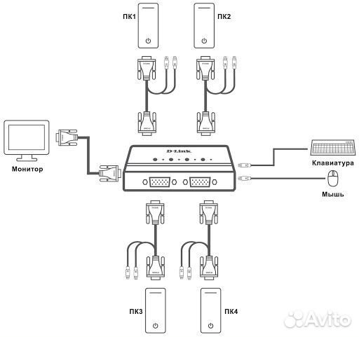 KVM D-Link dkvm-4K и D-link DES-1008D