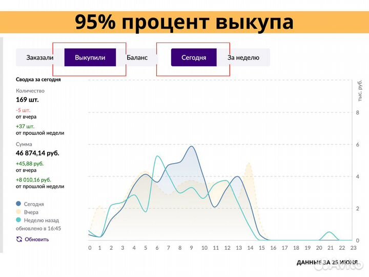 Продам действующий бизнес на Wildberries Ozon