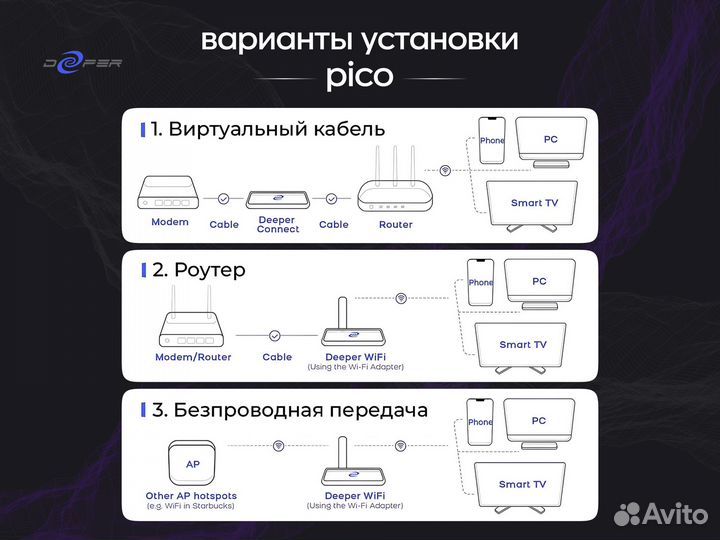 Уникальный роутер с DPN - доступ к любому контенту