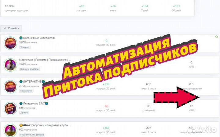 Ведение Telegram / Упаковка канала / Воронка