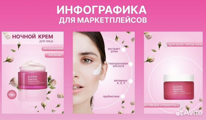 Инфографика для маркетплейсов