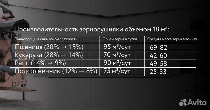 Услуги сушки зерна с выездом в ваше хозяйство