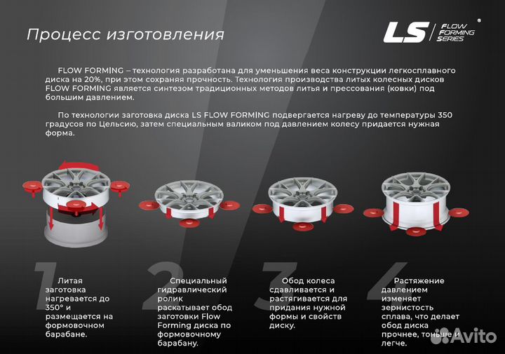 LS FlowForming RC68 9x20 6/139,7 ET30 100,1 BKF