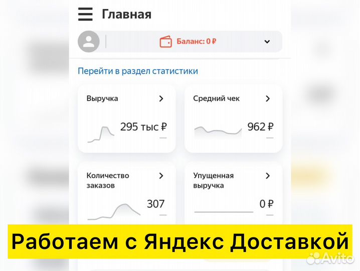 Кафе/ бар в центре Москвы 6 млн в год