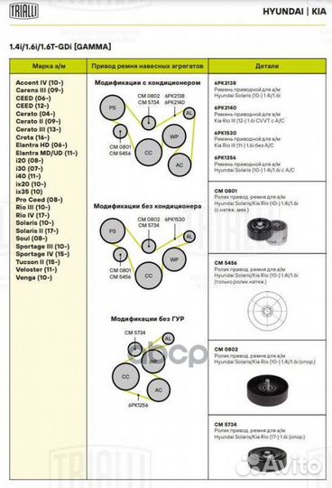 CM0801 trialli Ролик привод. ремня Hyundai Solaris
