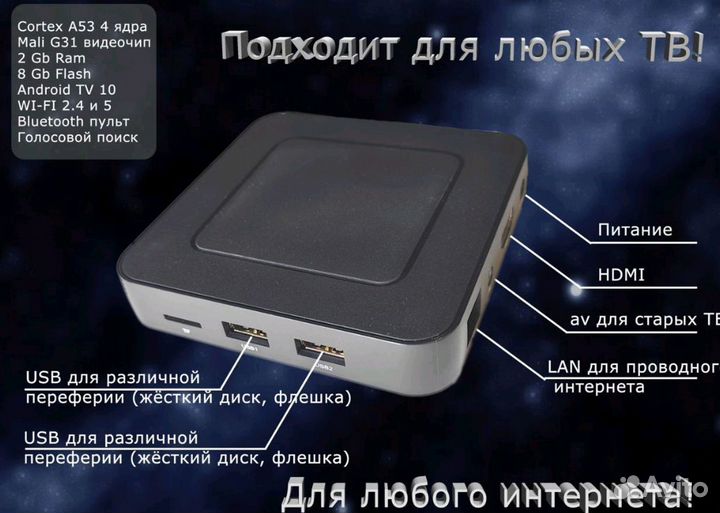 Смарт тв приставка с голосовым поиском