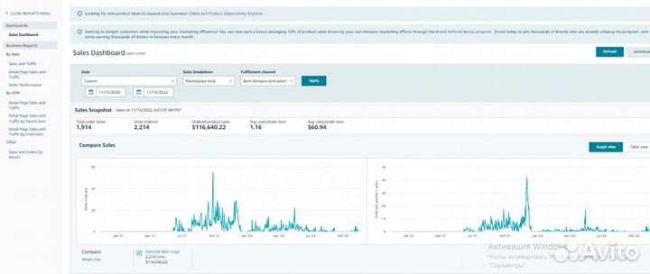 Готовый бизнес магазин на Amazon
