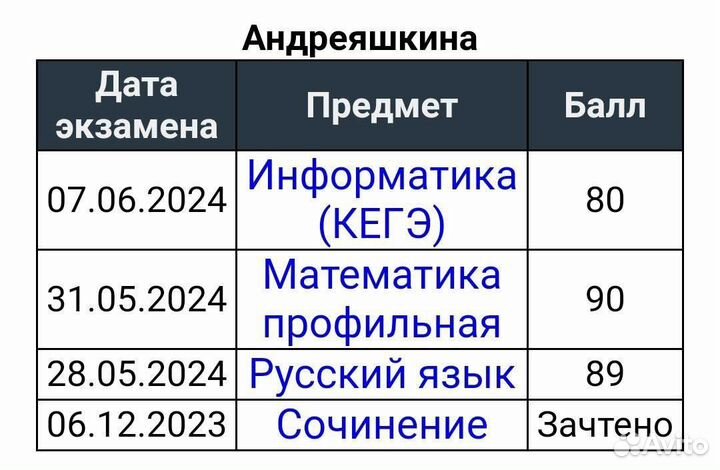 Репетитор по математике