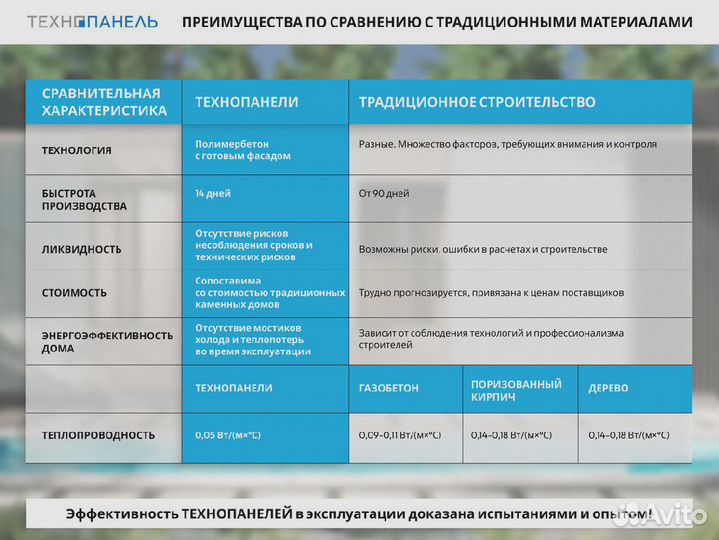 Домокоплект из технопанелей. Инновация